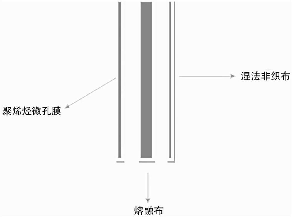 A wet-formed battery separator with controllable pore size and its preparation method