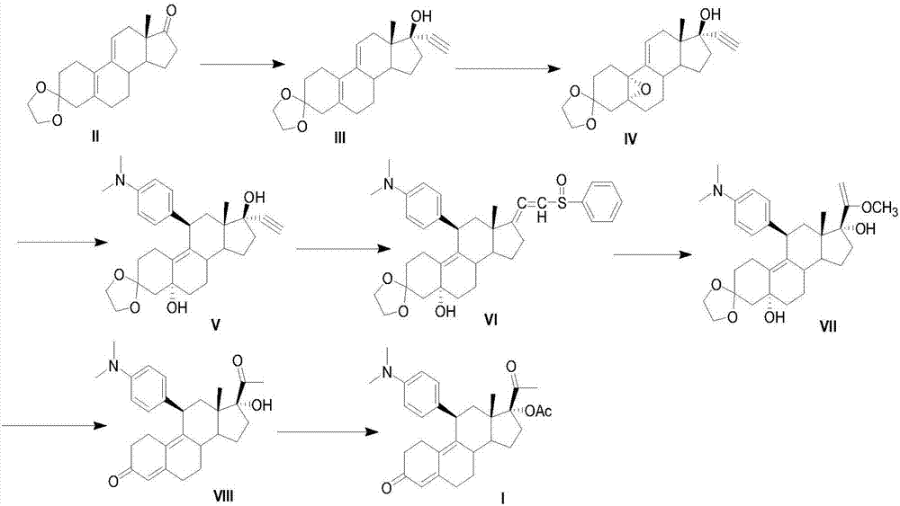 A kind of preparation method of ulipristal acetate and its intermediate