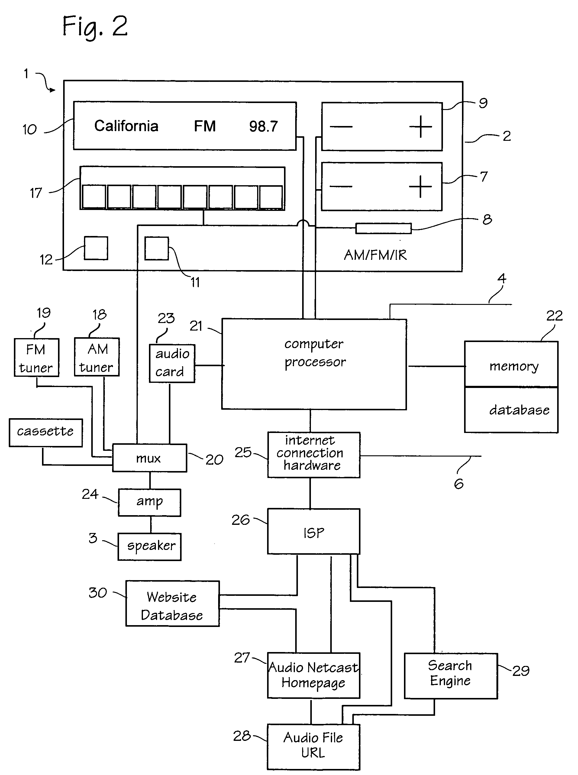 Internet radio receiver with linear tuning interface