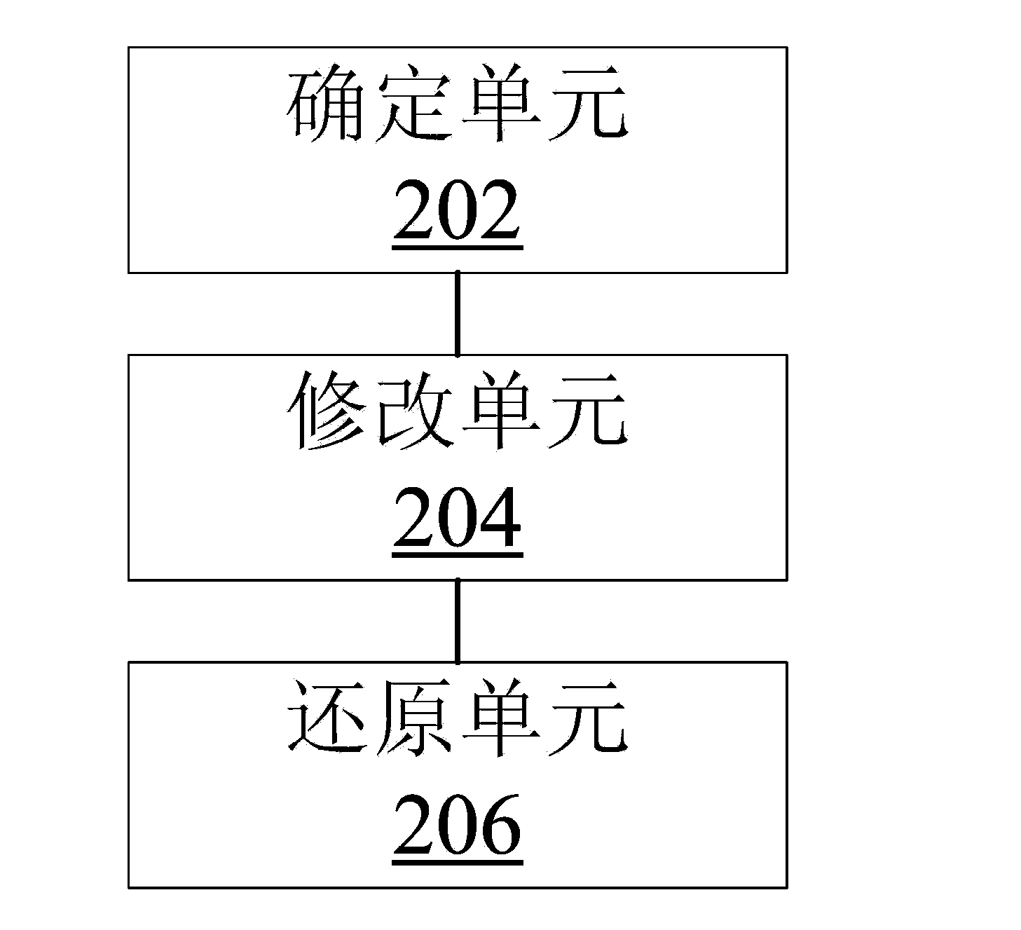 Webpage processing method and device