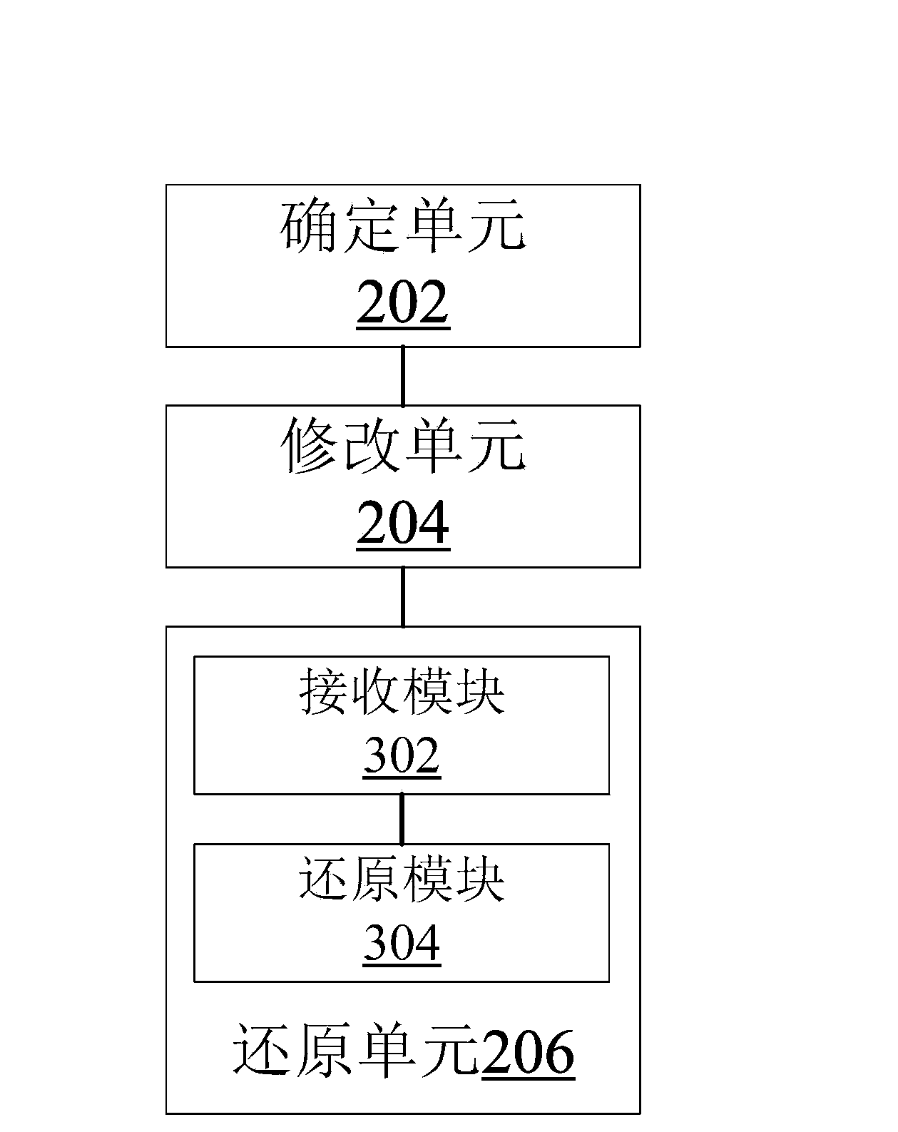 Webpage processing method and device