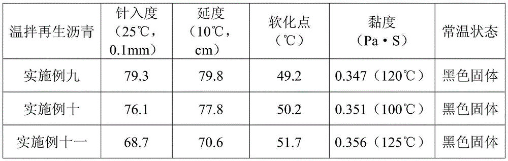 A kind of composite warm mixing regeneration agent and preparation method thereof