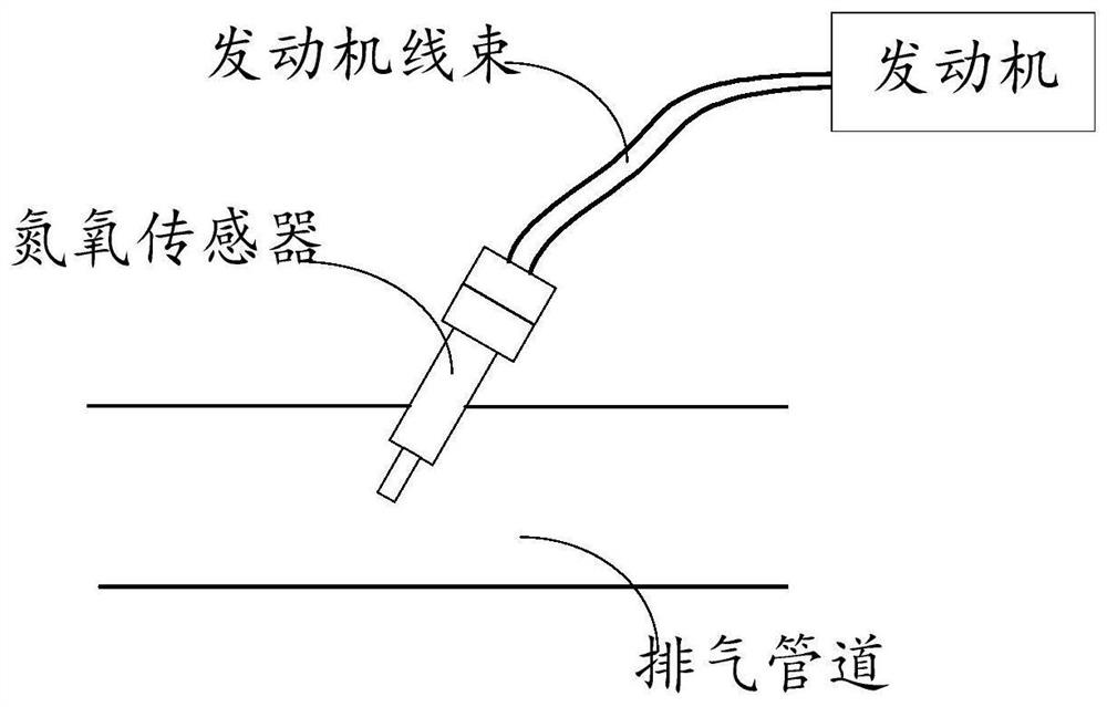 Equipment and method for simulating faults of nitrogen-oxygen sensor