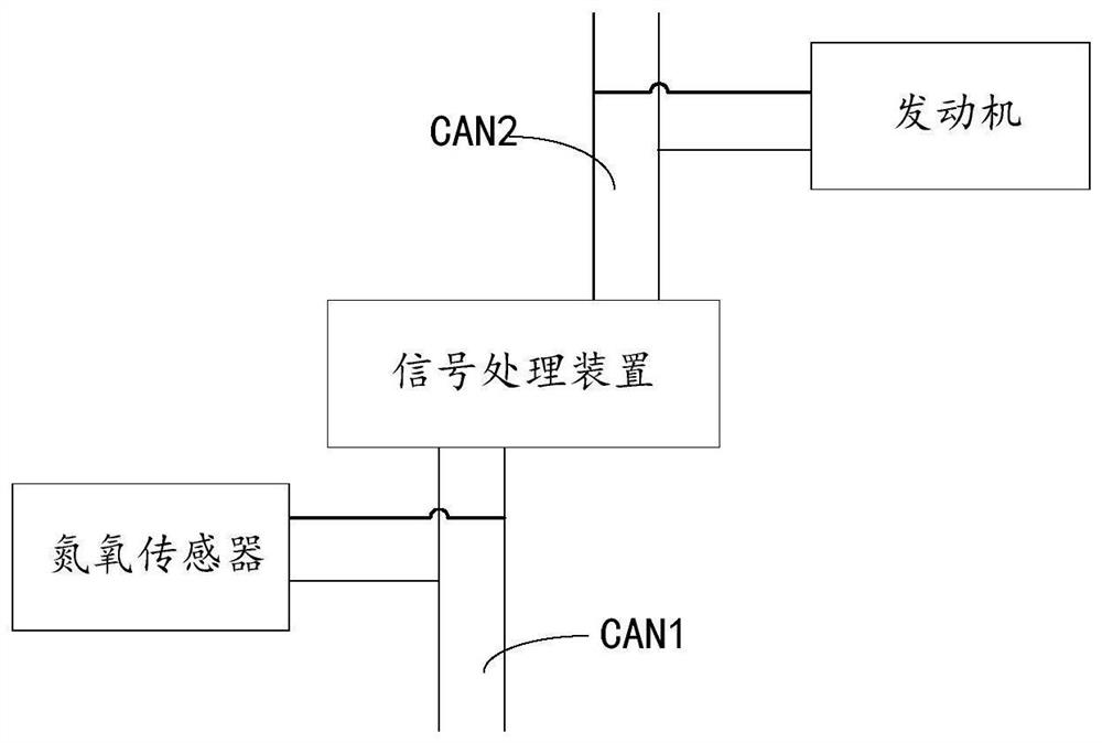 Equipment and method for simulating faults of nitrogen-oxygen sensor