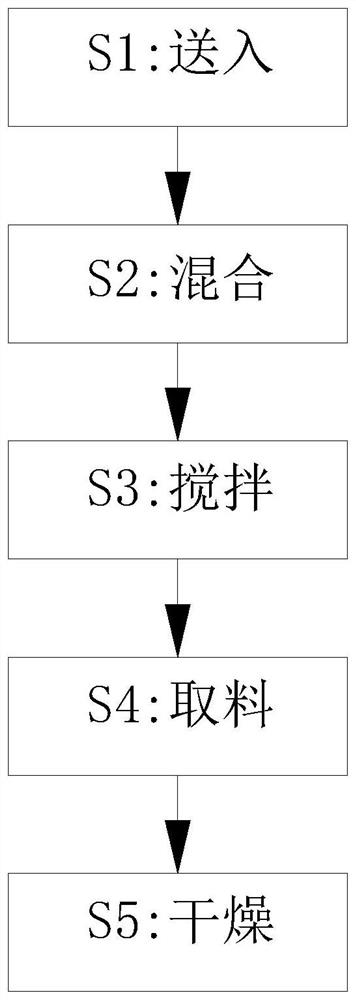 Preparation process of microbial agent