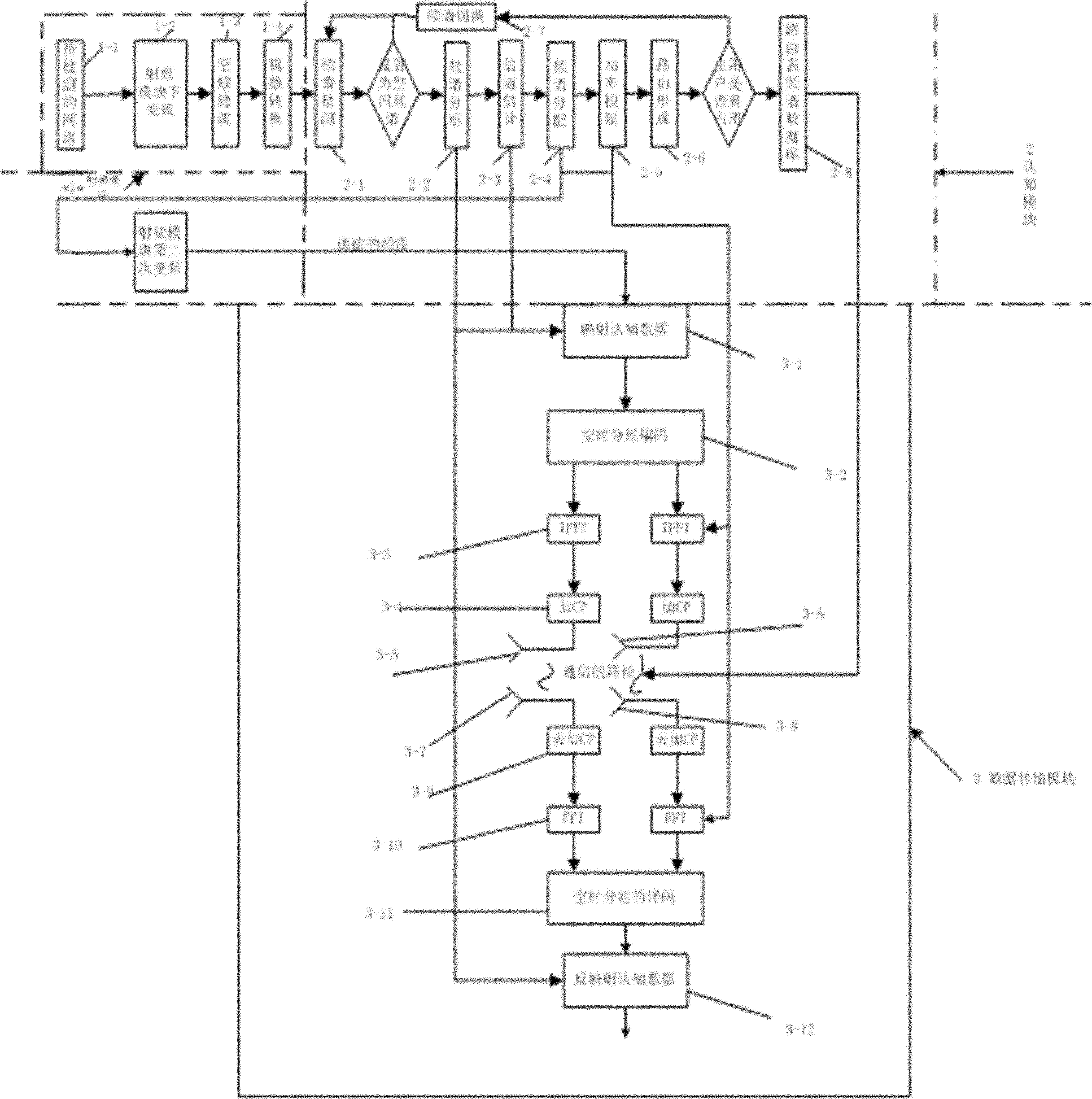 Multiple-input multiple-output (MIMO)-orthogonal frequency division multiplexing (OFDM) cognitive radio communication method