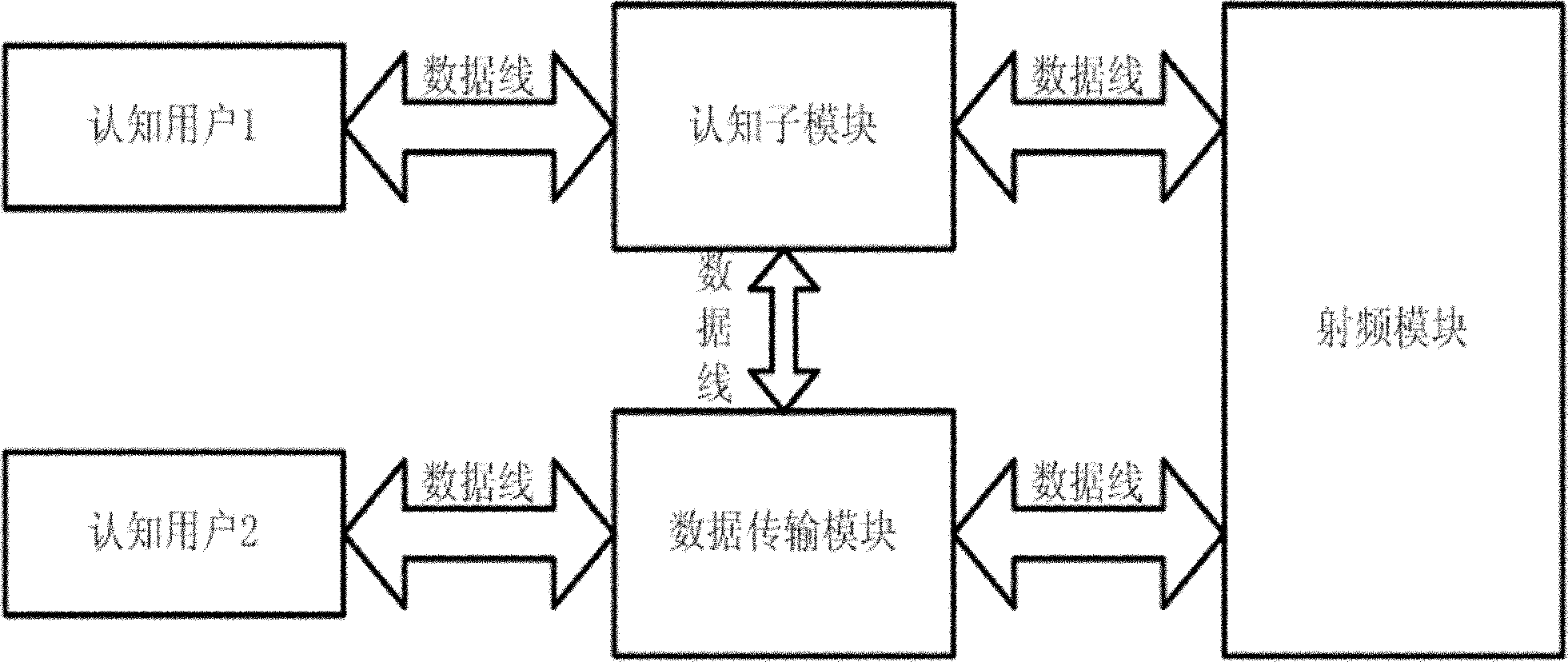 Multiple-input multiple-output (MIMO)-orthogonal frequency division multiplexing (OFDM) cognitive radio communication method