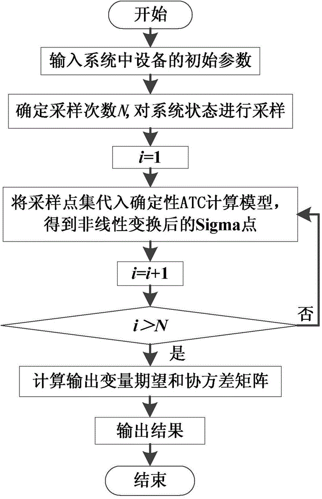 Method for acquiring available power transmission capability of power system with wind power plant