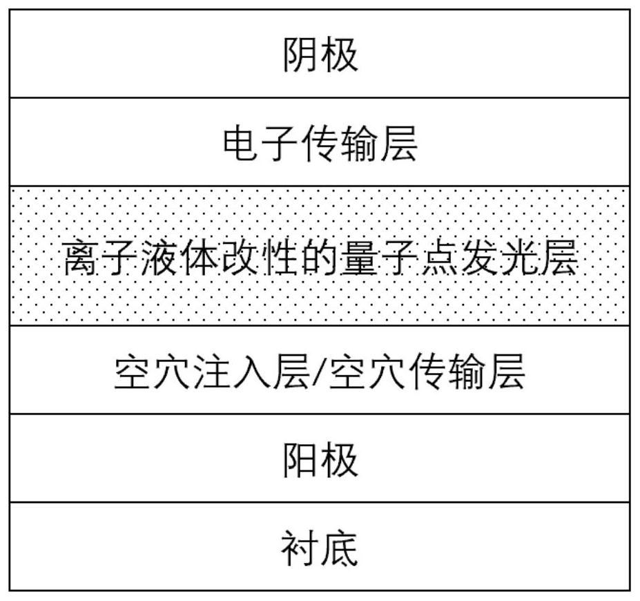 Quantum dot light-emitting layer and quantum dot light-emitting diode