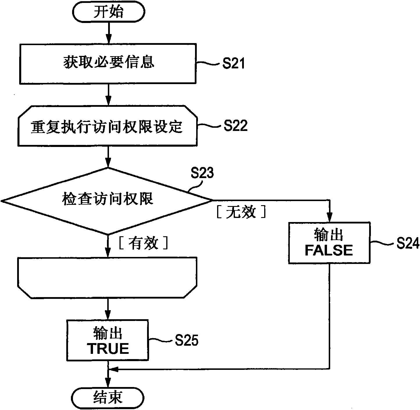 Computer readable medium for access right management, access right management apparatus and data processing system