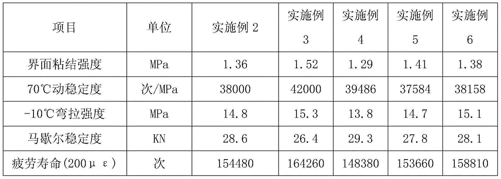 A kind of interface enhancer and its application for the preparation of pouring pavement material