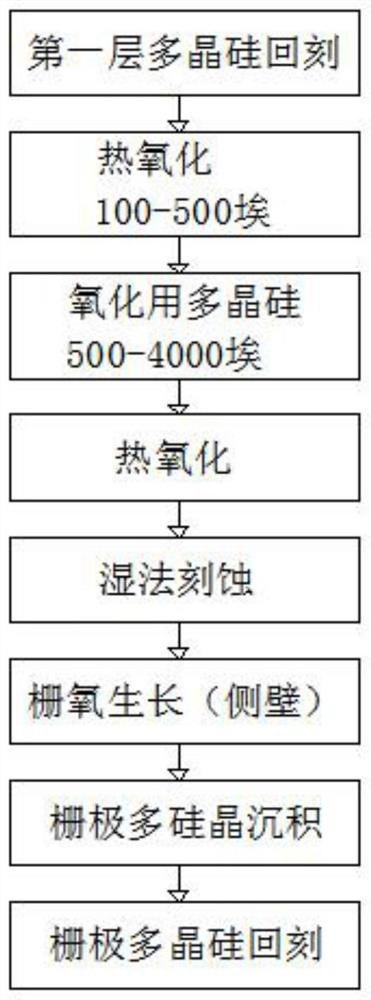 Manufacturing method of intermediate isolation oxide layer of low-capacitance split-gate trench IGBT device