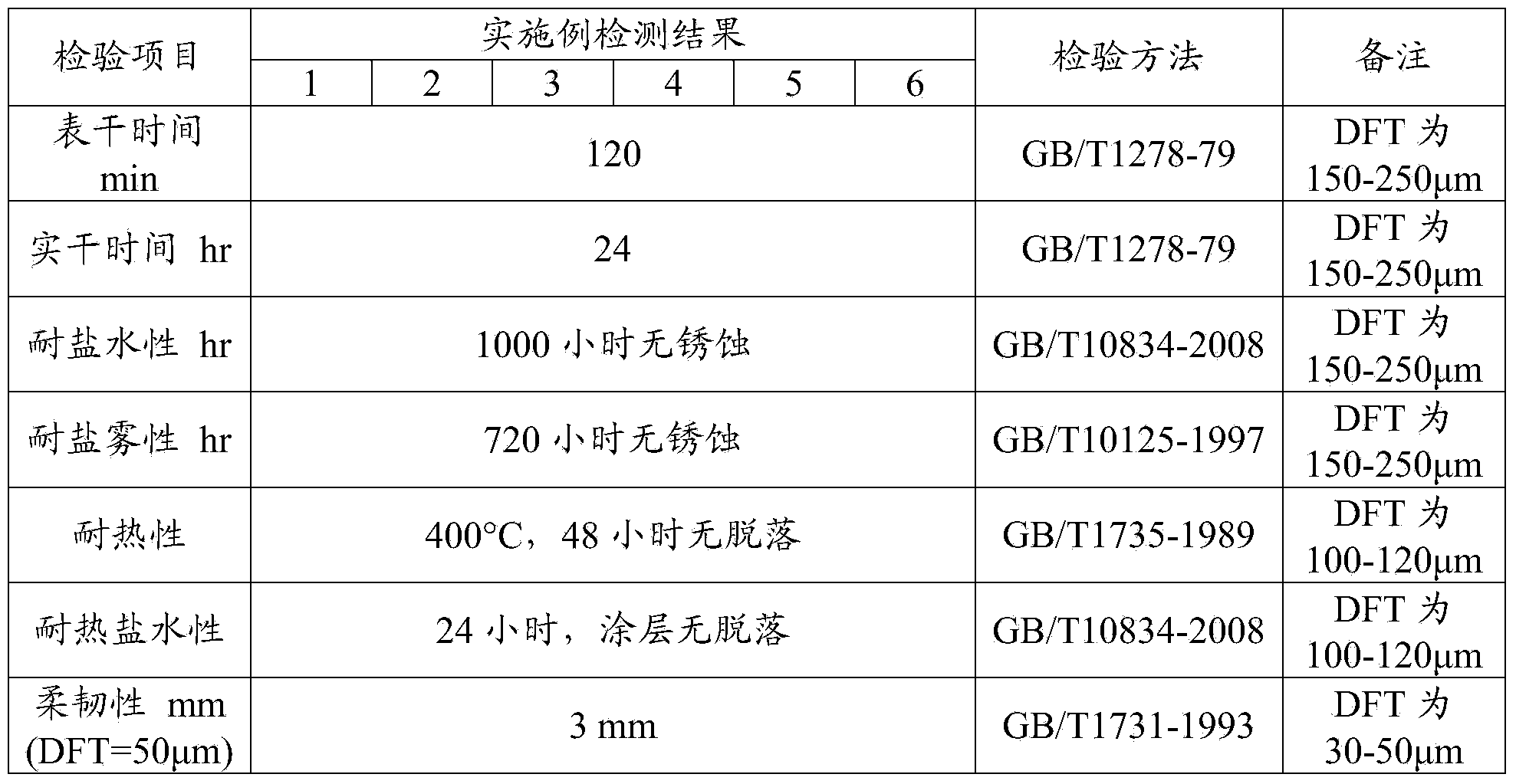 Room-temperature self-curing inorganic phosphate anti-corrosion paint as well as preparing method and use method of paint