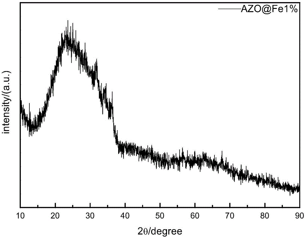 Preparation method of ZnO transparent conductive film