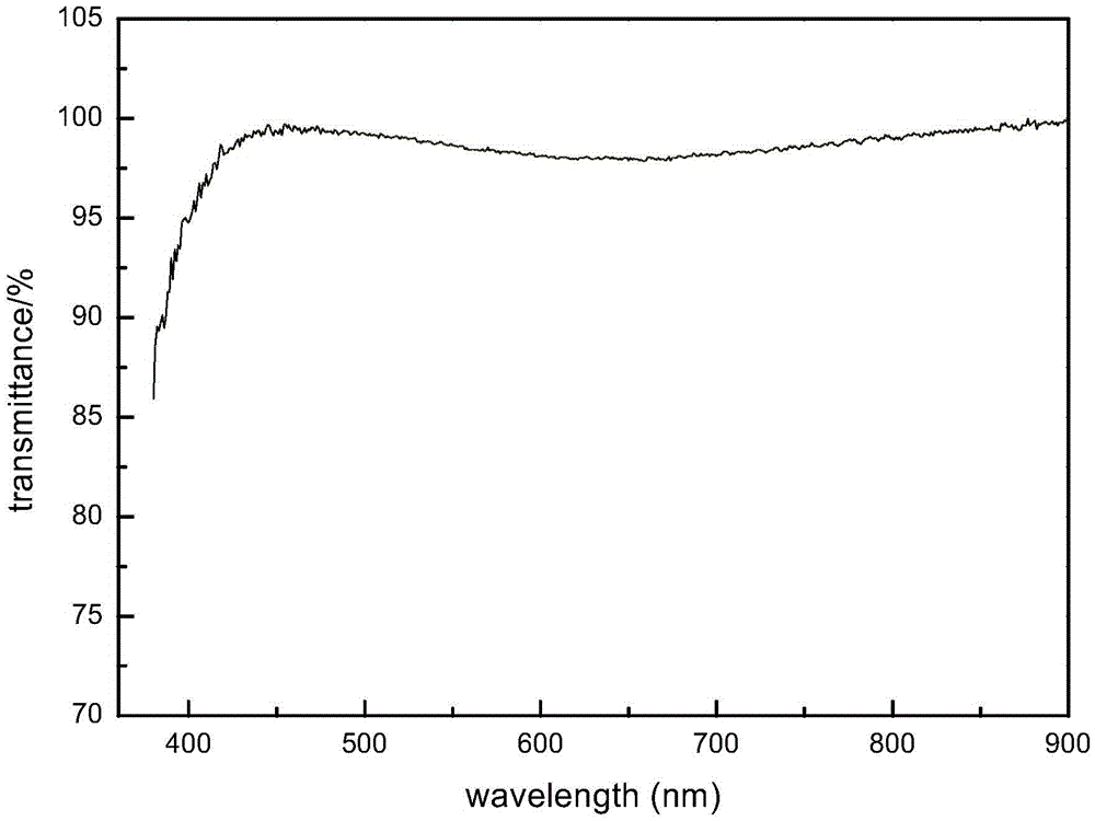 Preparation method of ZnO transparent conductive film