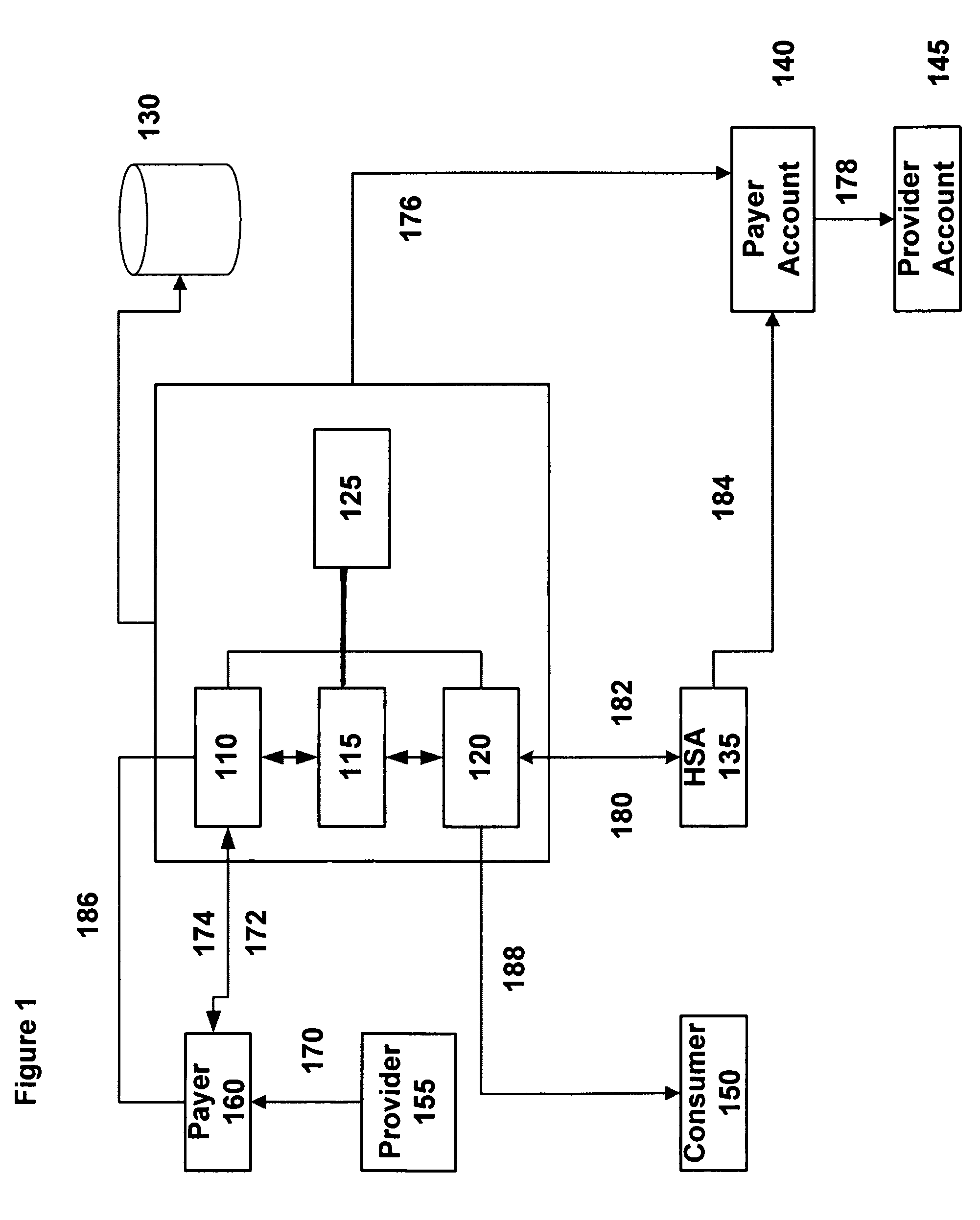 System and methods for automated payment for health care services utilizing health savings accounts