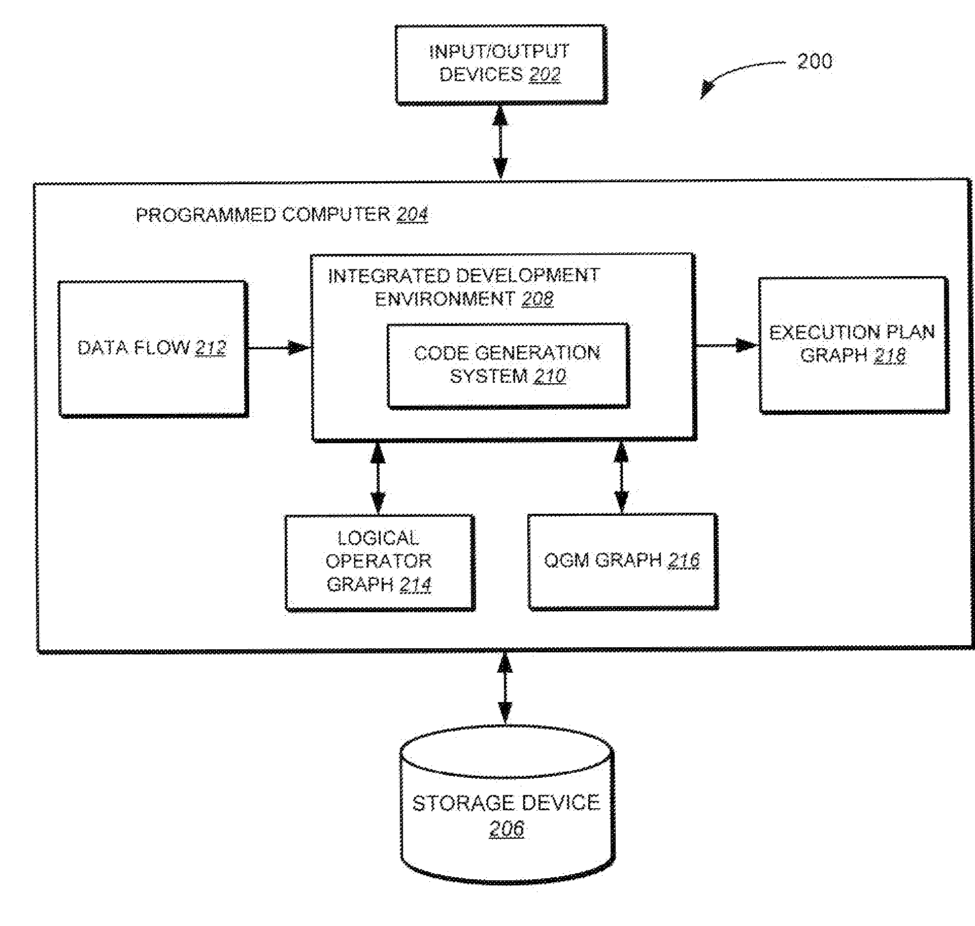 Method and apparatus for modelling data exchange in a data flow of an extract, transform, and load (ETL) process