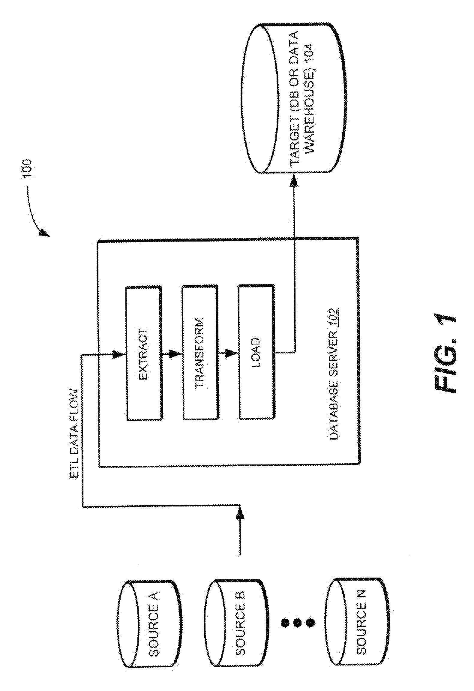 Method and apparatus for modelling data exchange in a data flow of an extract, transform, and load (ETL) process