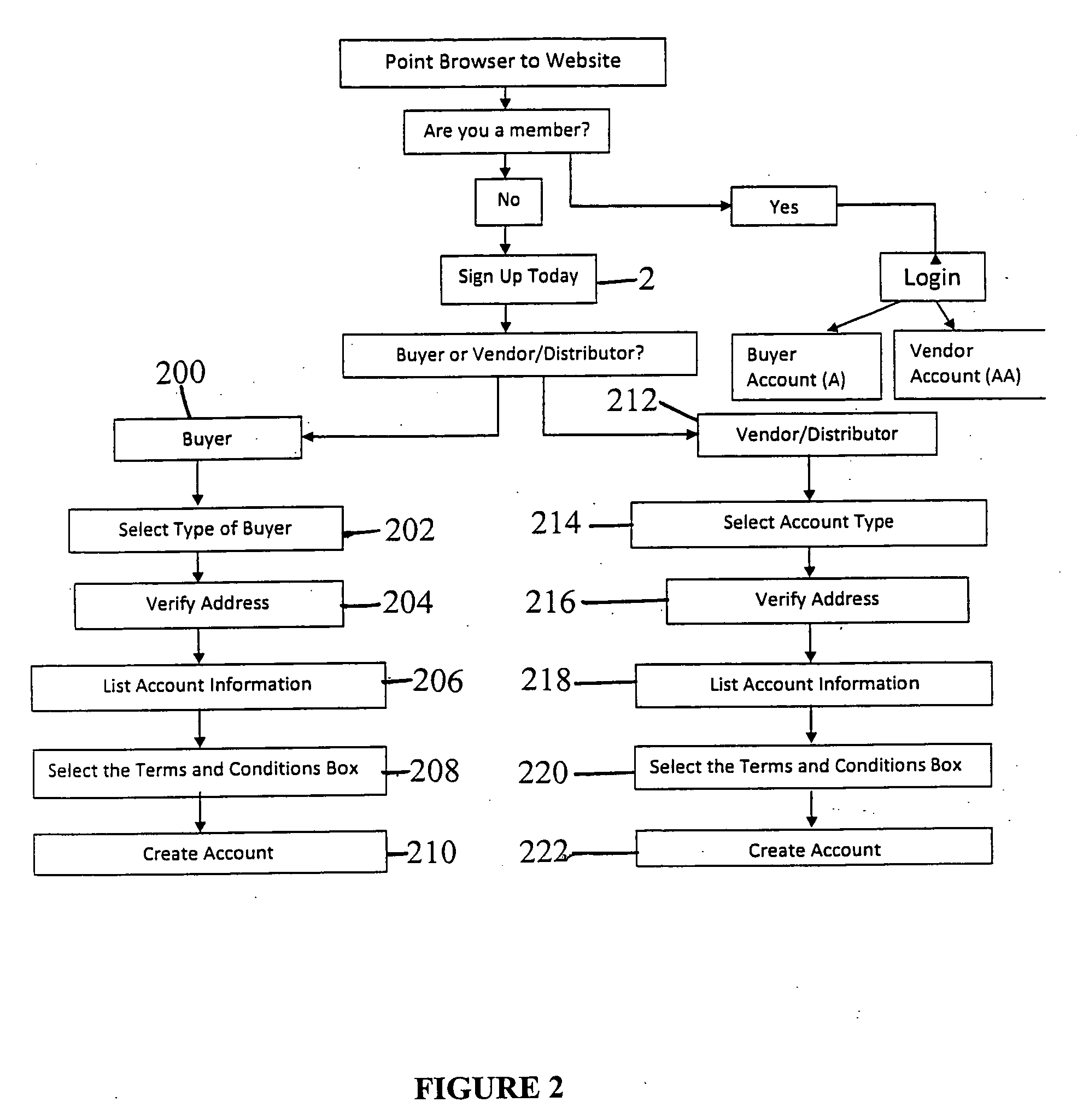 Purchasing system and method for food service network