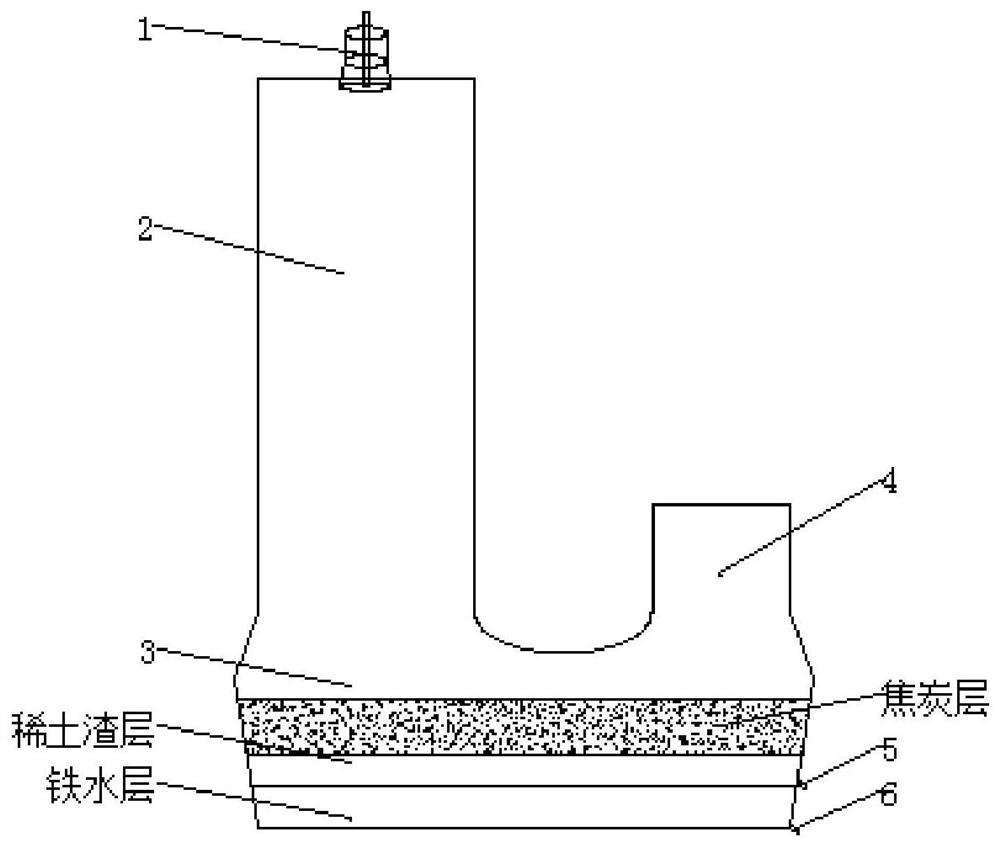 A method for one-step comprehensive recovery of NdFeB waste flash roasting