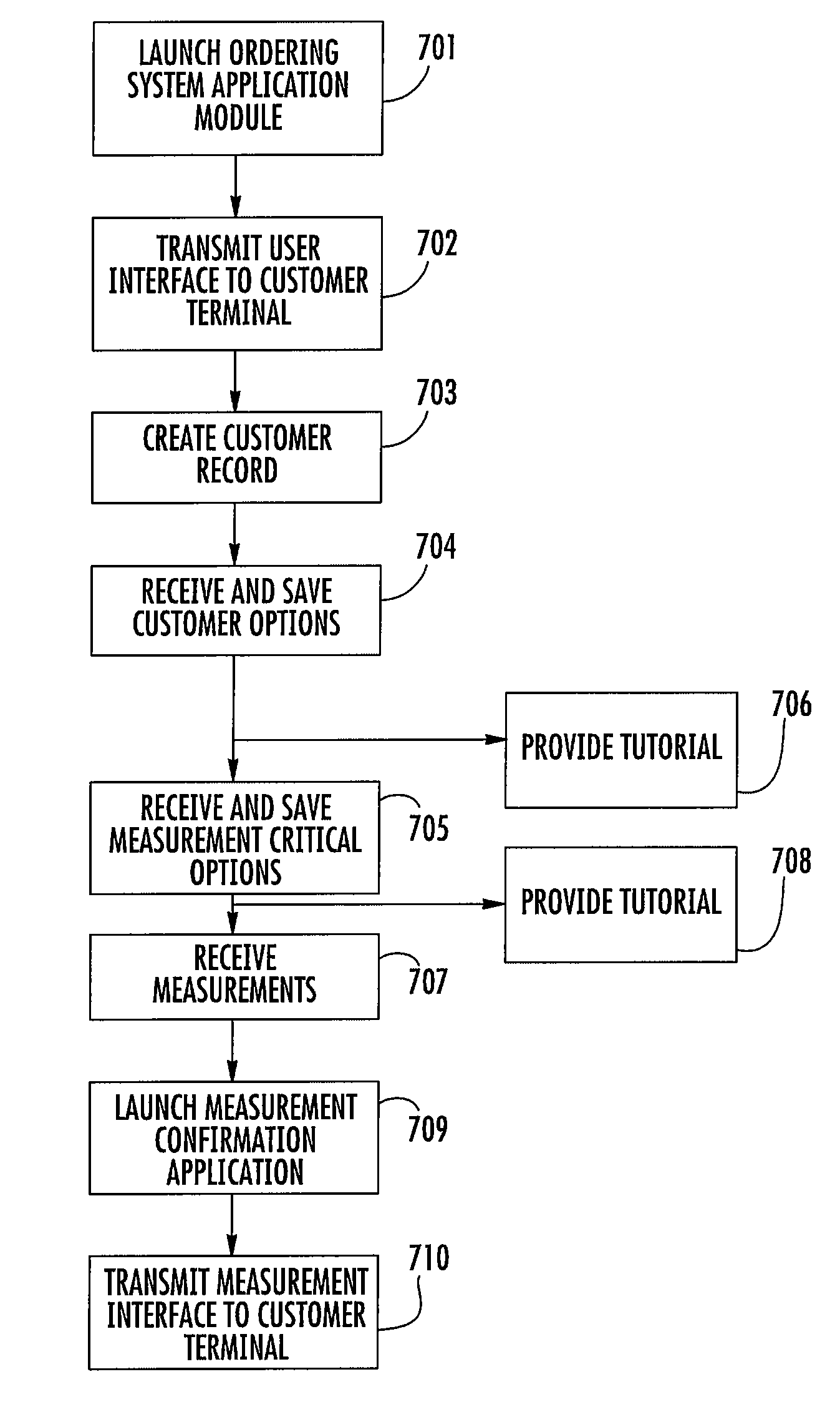 Method and apparatus for a product ordering system