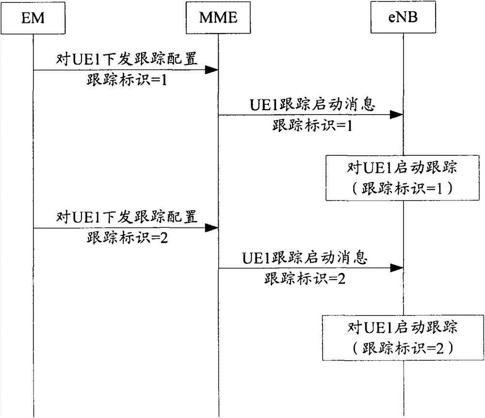 Method and device for sending signaling tracking information