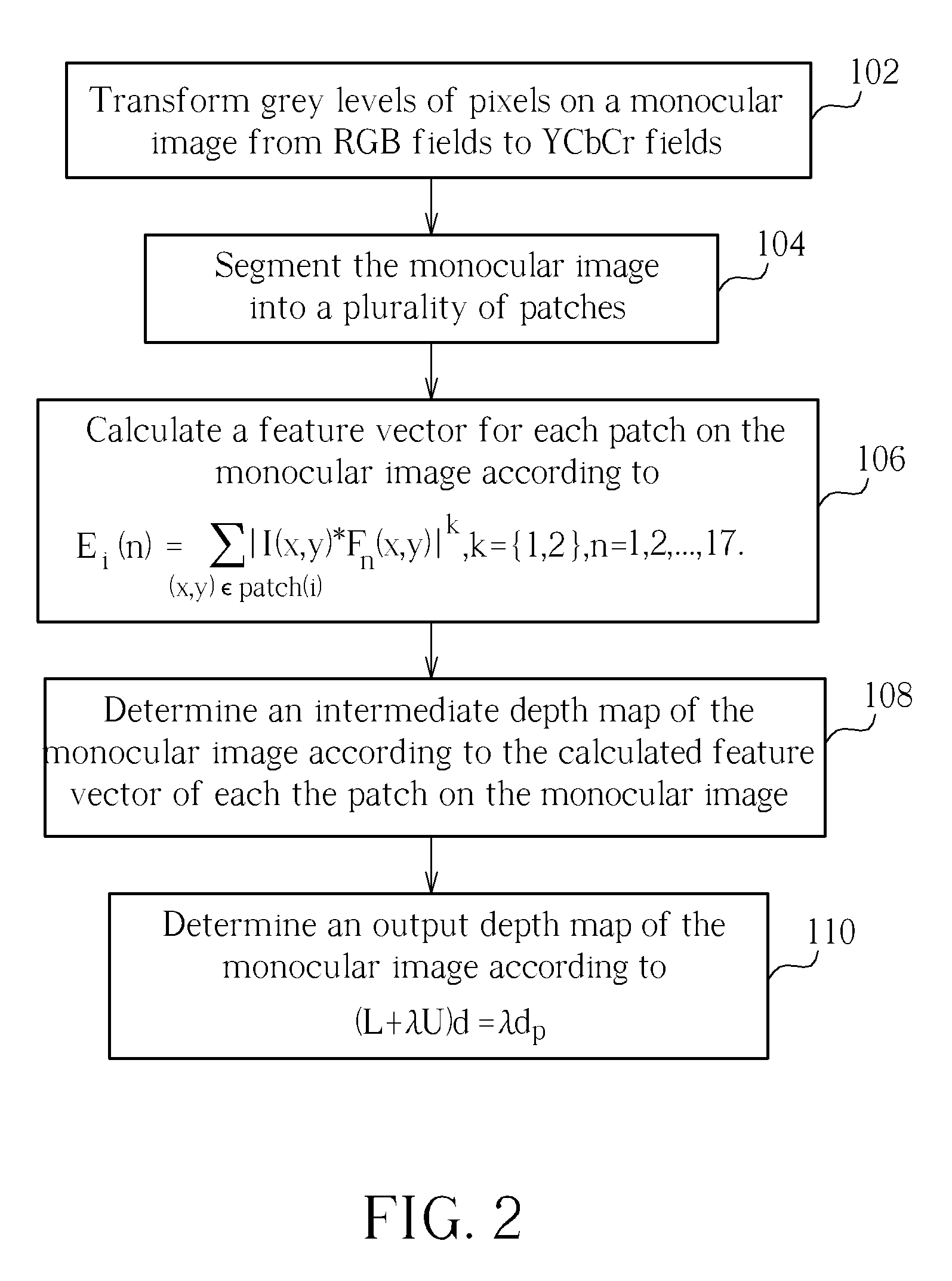 Method of estimating depths from a single image displayed on display