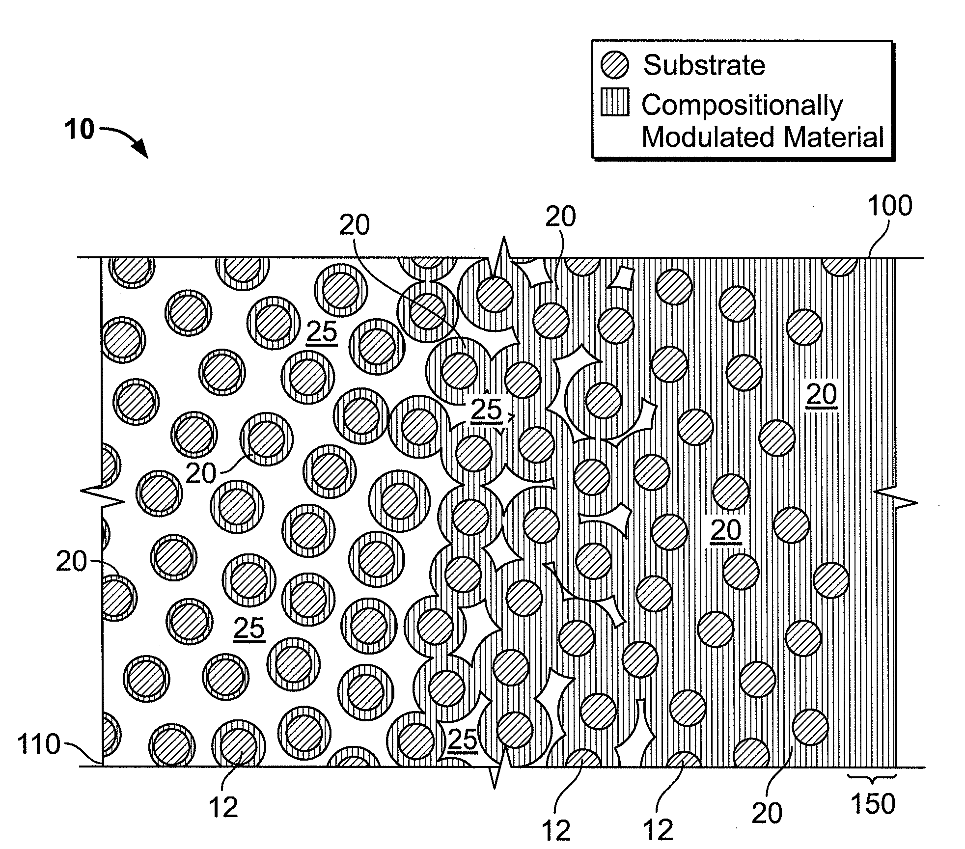 Compositionally modulated composite materials and methods for making the same