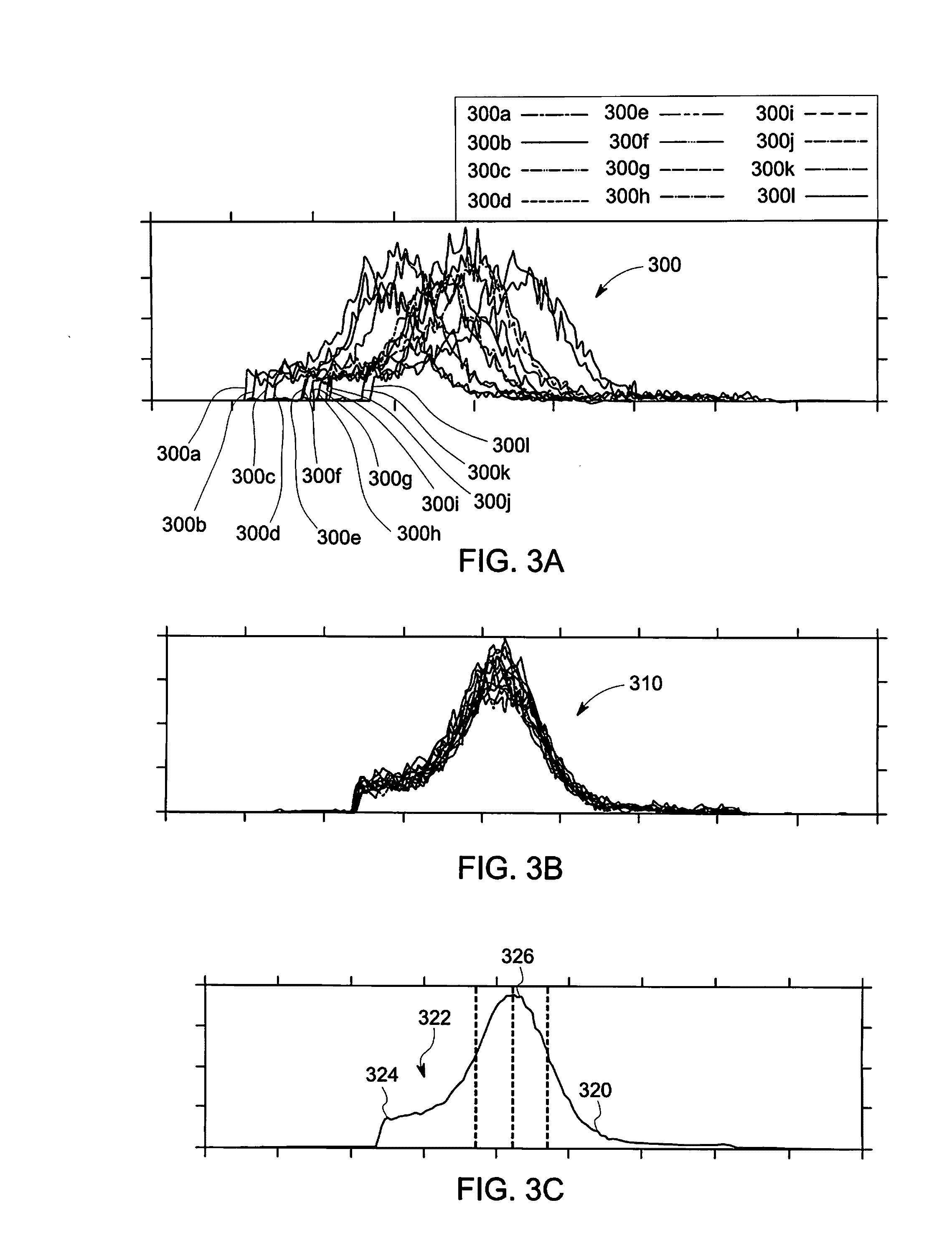 Systems and methods for peak tracking and gain adjustment