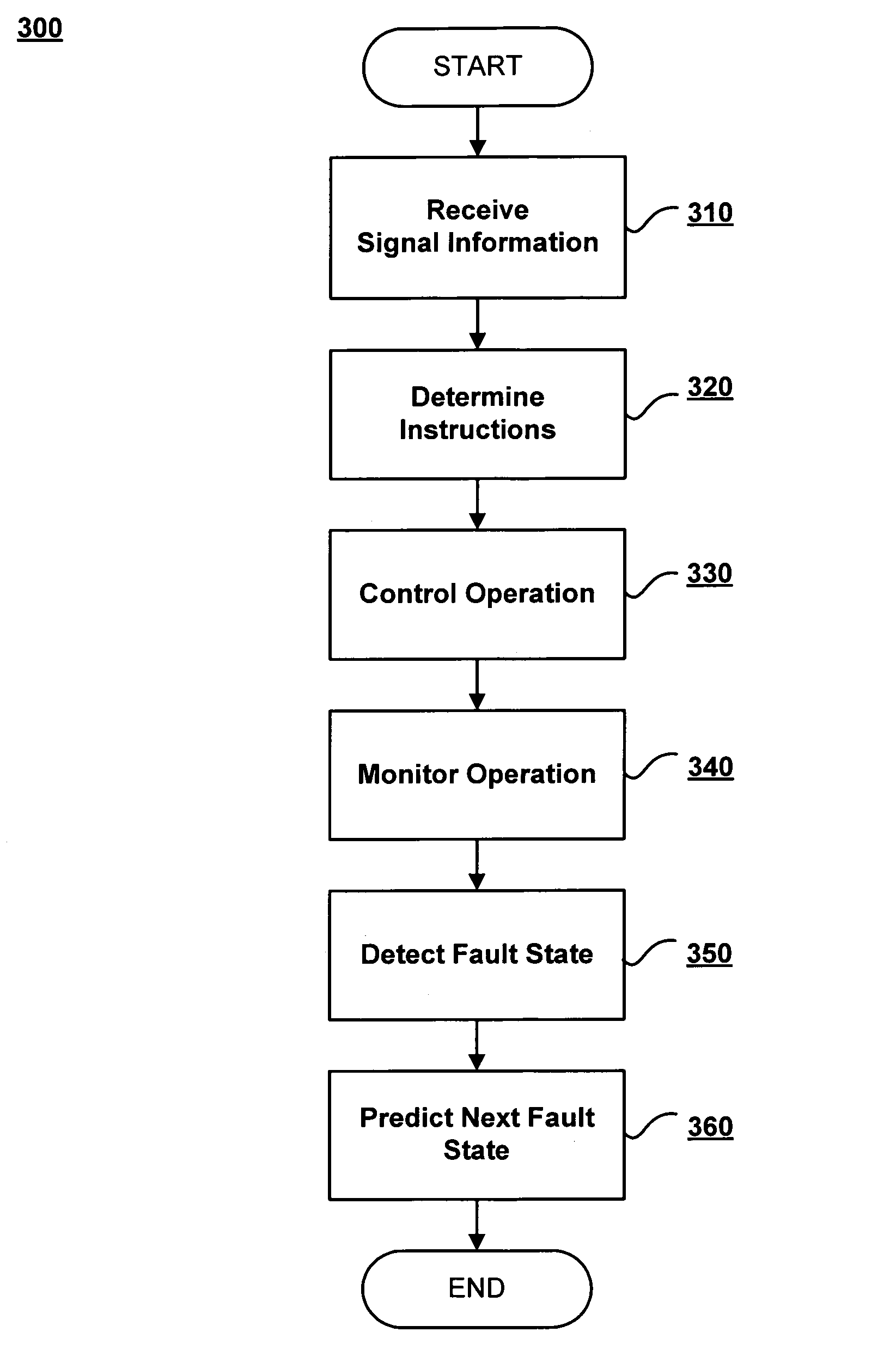 Intelligence in distributed lighting control devices