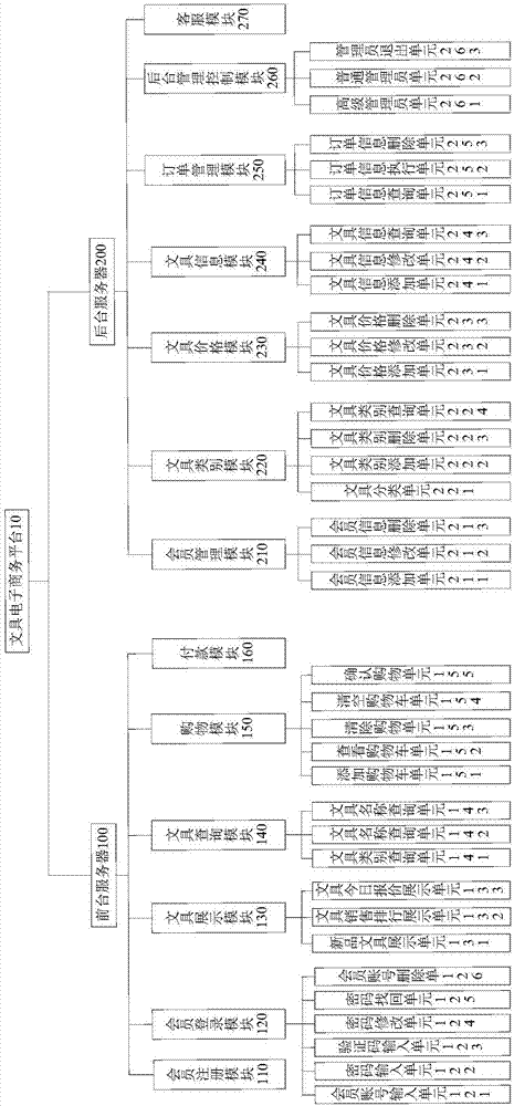 Stationery electronic commerce platform