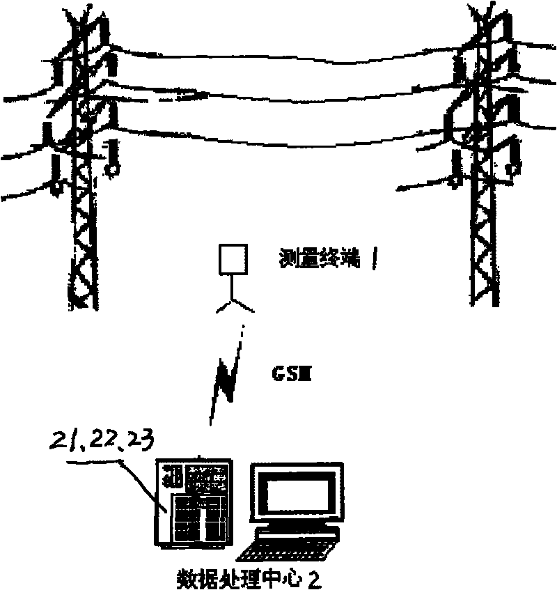 Method for testing electricity of ultrahigh-voltage transmission line based on electric field measurement and system thereof