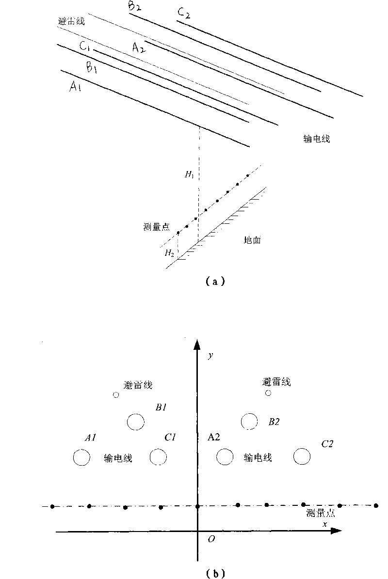 Method for testing electricity of ultrahigh-voltage transmission line based on electric field measurement and system thereof