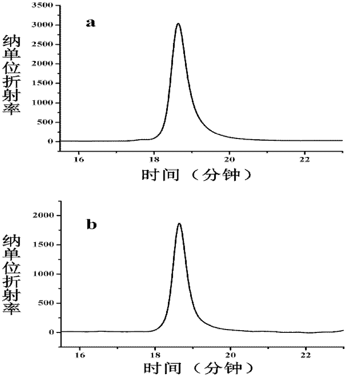 Method for preparing alpha-ketobutyric acid by using L-threonine as substrate