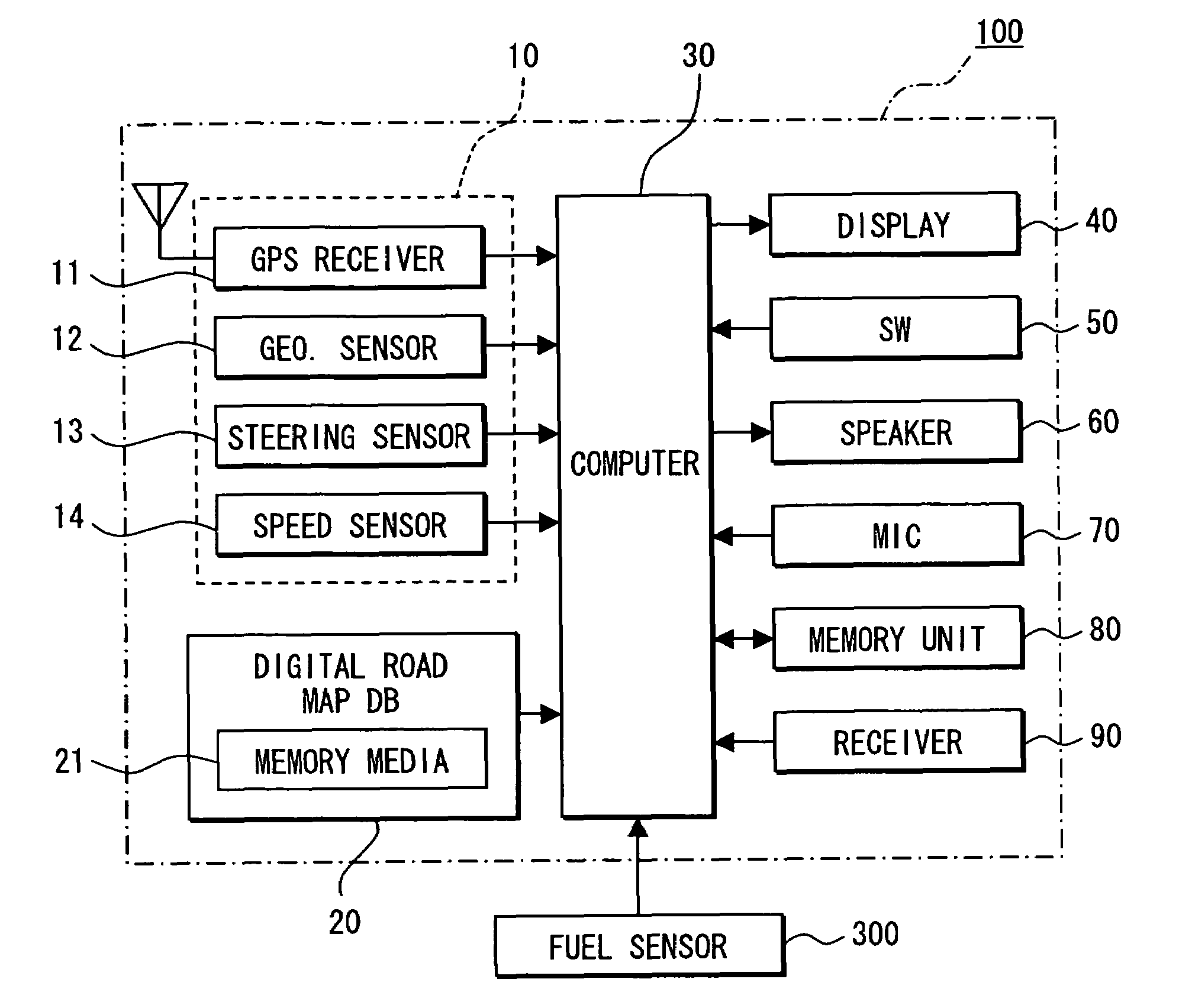 Navigation system for vehicle