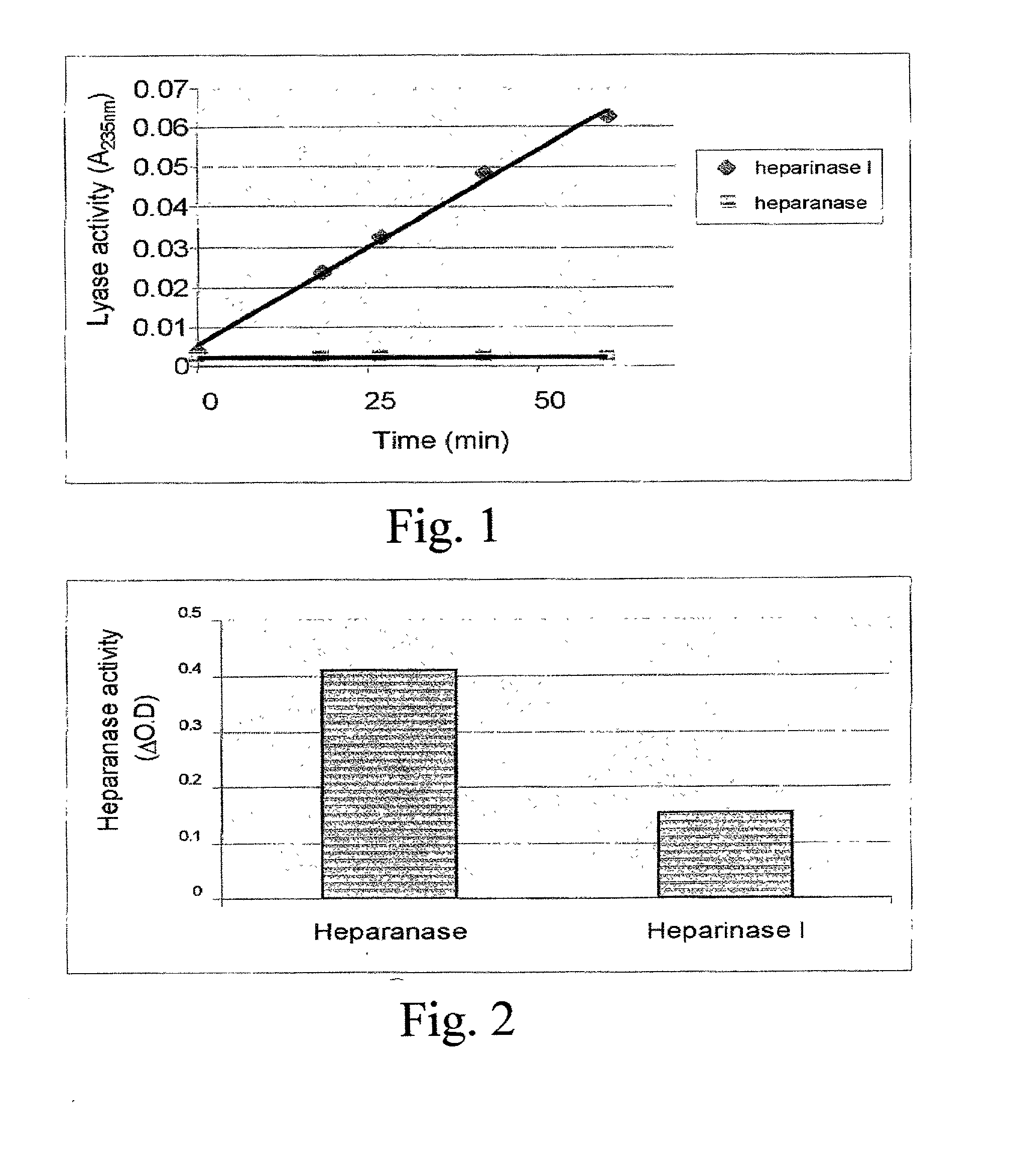 Heparin and heparan sulfate derived oligosaccharides and a method for their manufacture