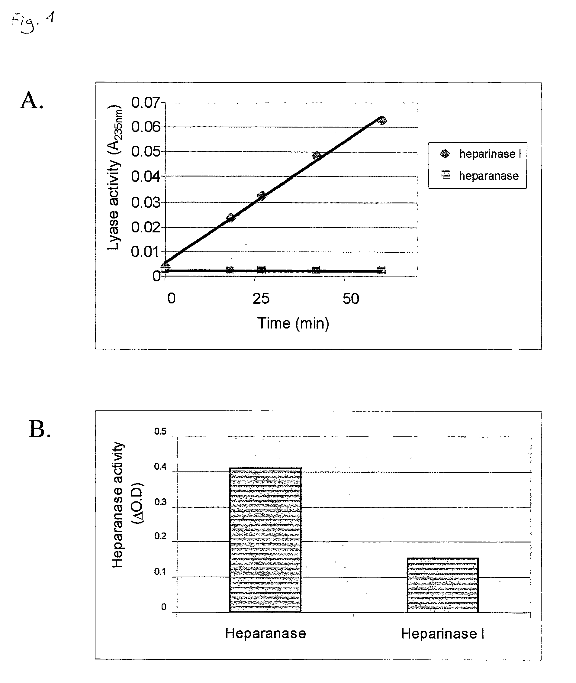 Heparin and heparan sulfate derived oligosaccharides and a method for their manufacture