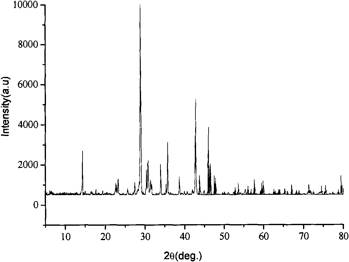 Nonlinear optical crystal of potassium borate chloride compound and preparation method as well as application thereof