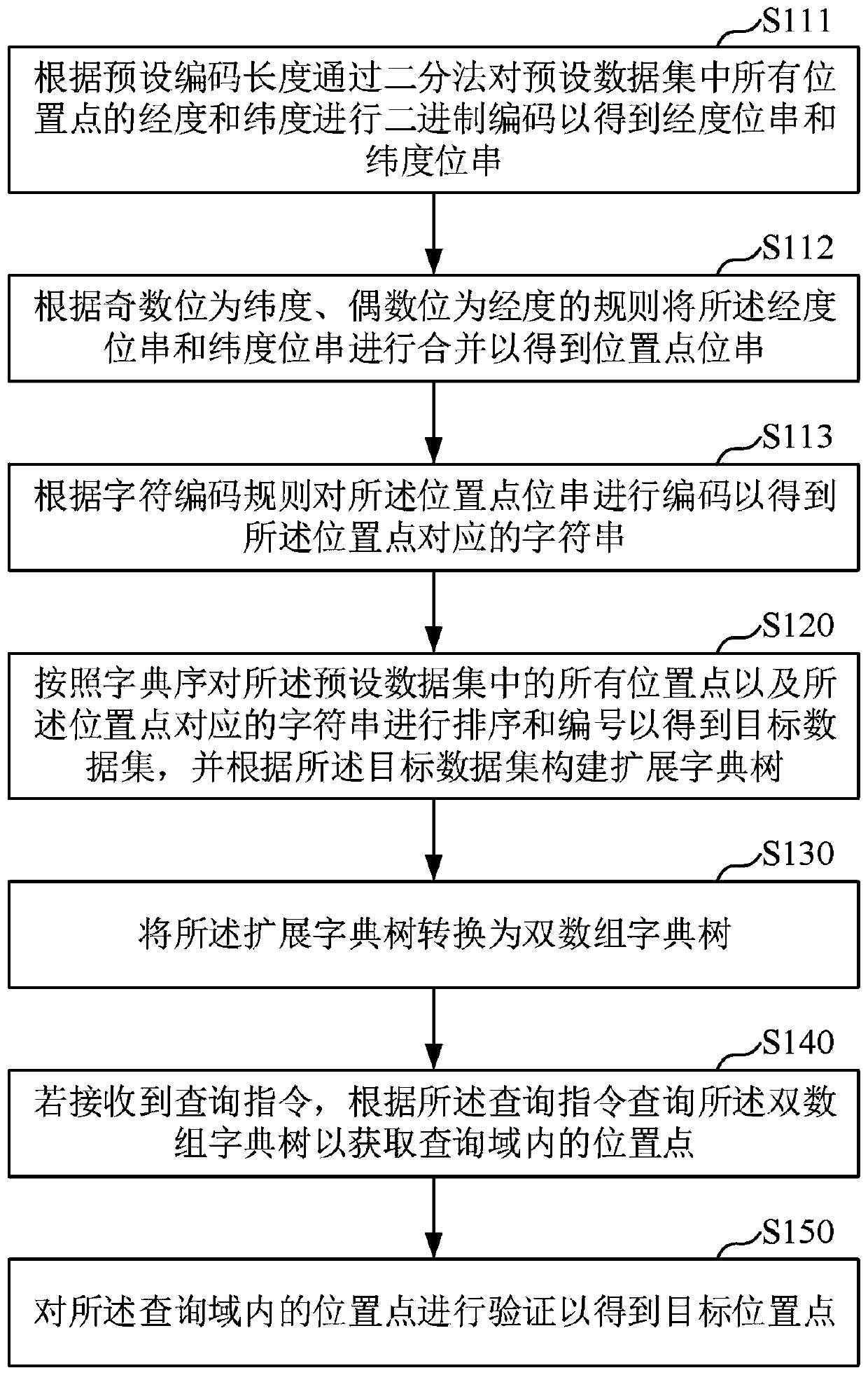 Position query method and device, computer equipment and storage medium