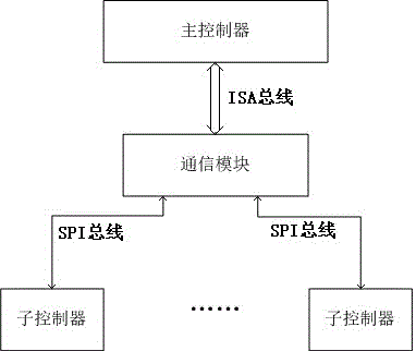 A Distributed Motion Control System for a Legged Walking Robot