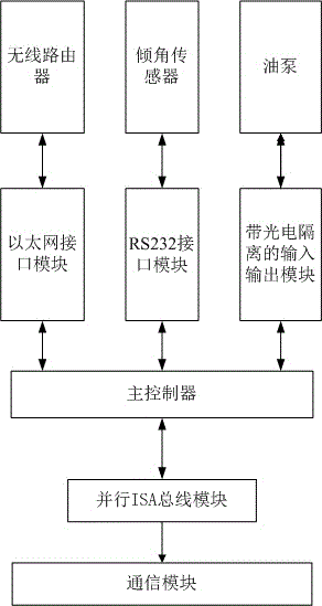 A Distributed Motion Control System for a Legged Walking Robot