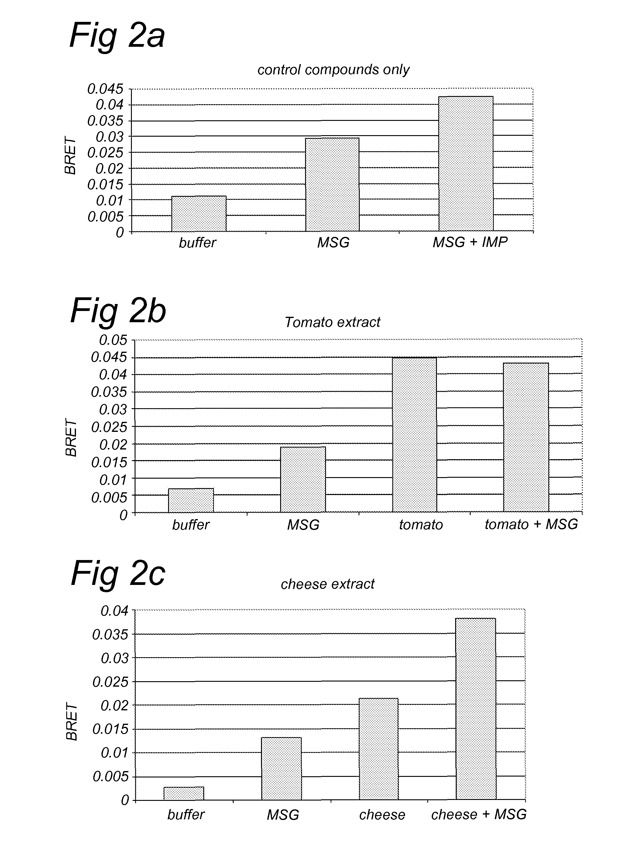 Method for screening a potential modulator compound of a taste receptor