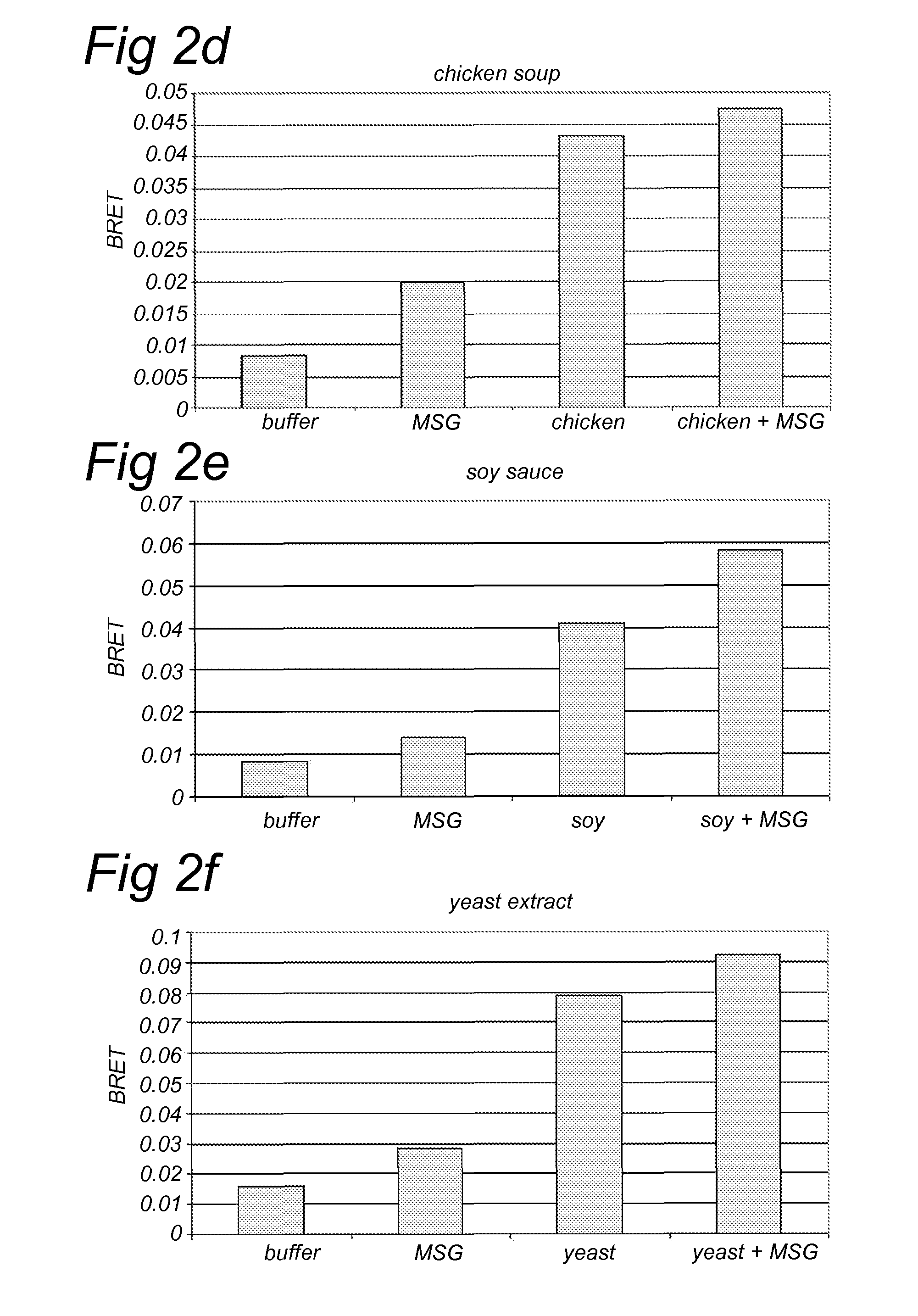Method for screening a potential modulator compound of a taste receptor
