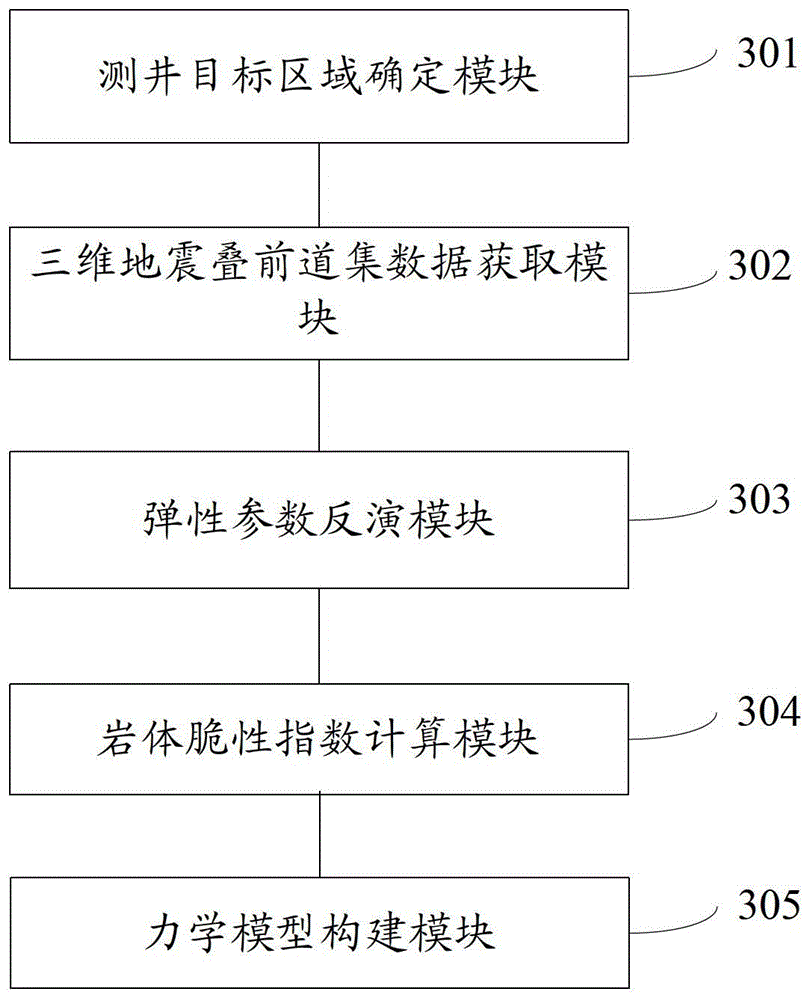 Method and device for establishing three-dimensional rock mass mechanical model of horizontal well section in unconventional oil and gas reservoirs