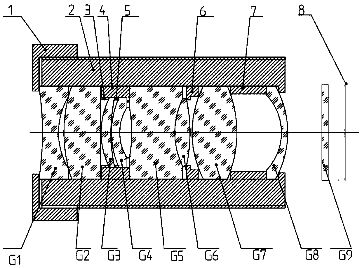 Twenty-million-pixel small lens