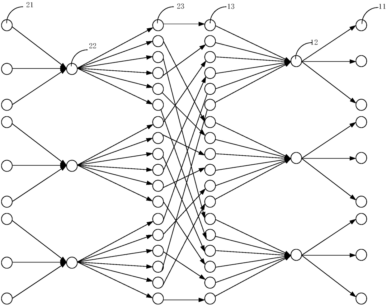 Monitoring system for micro-service architecture