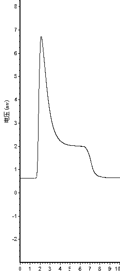 GSH affinity chromatography medium for purifying GST-Tag fusion protein and preparation method and application thereof