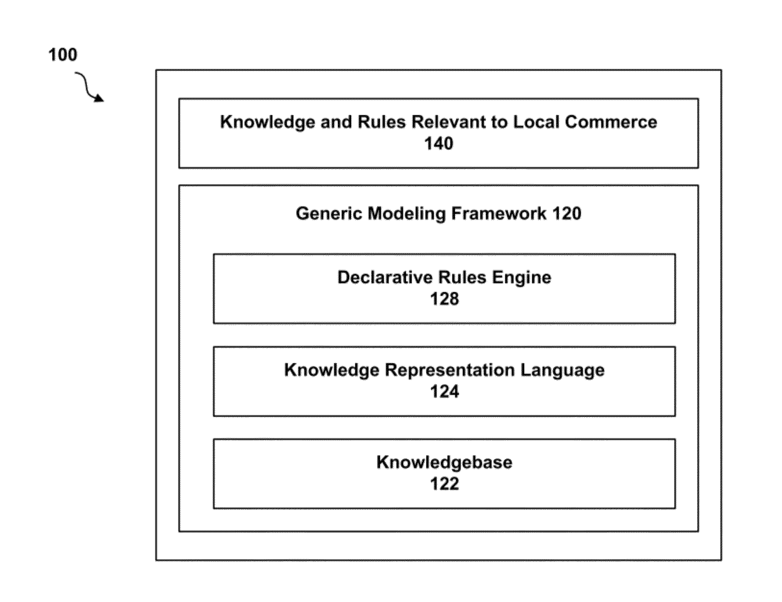 Knowledge based method and system for local commerce