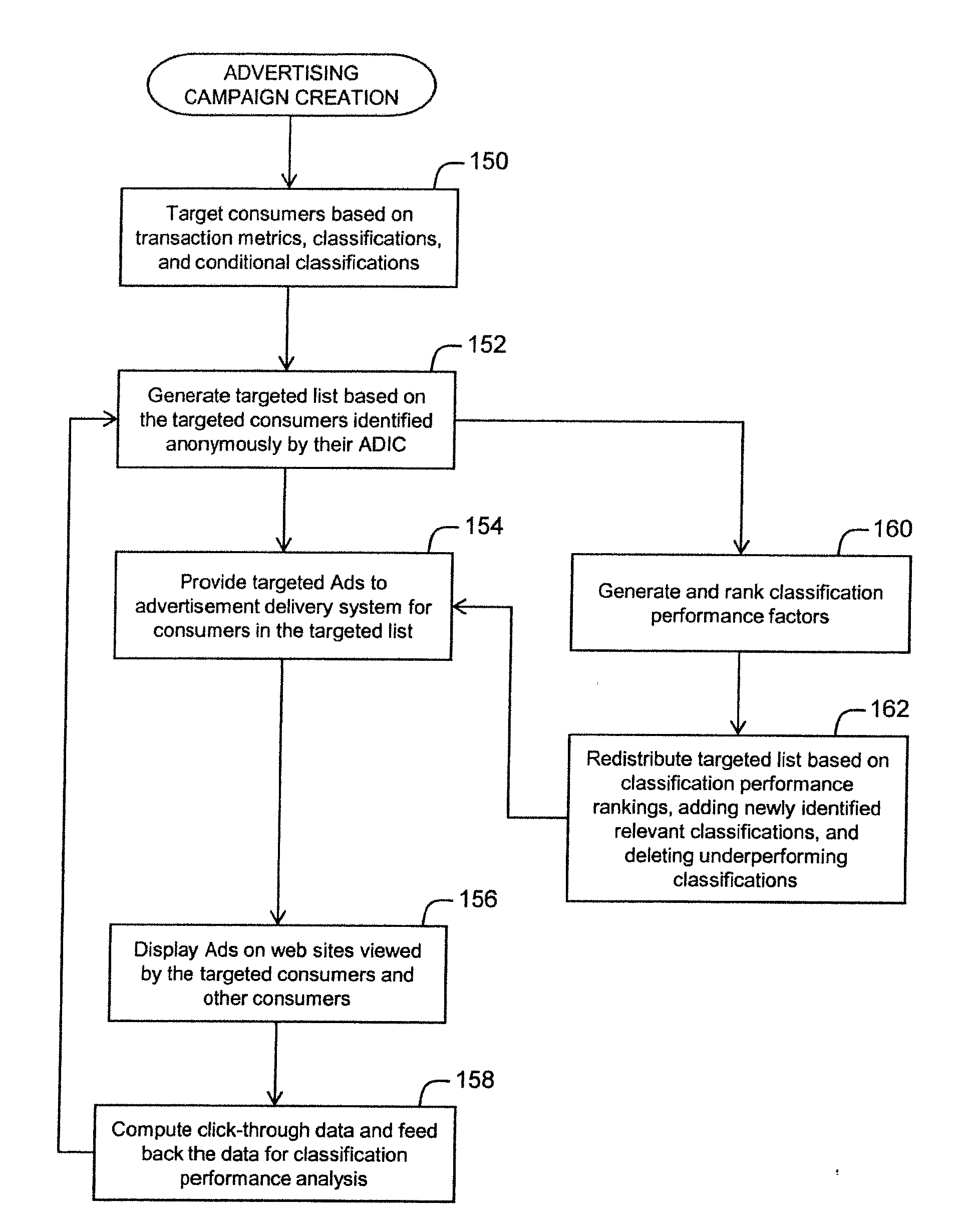 System and method for delivering a financial application to a prospective customer