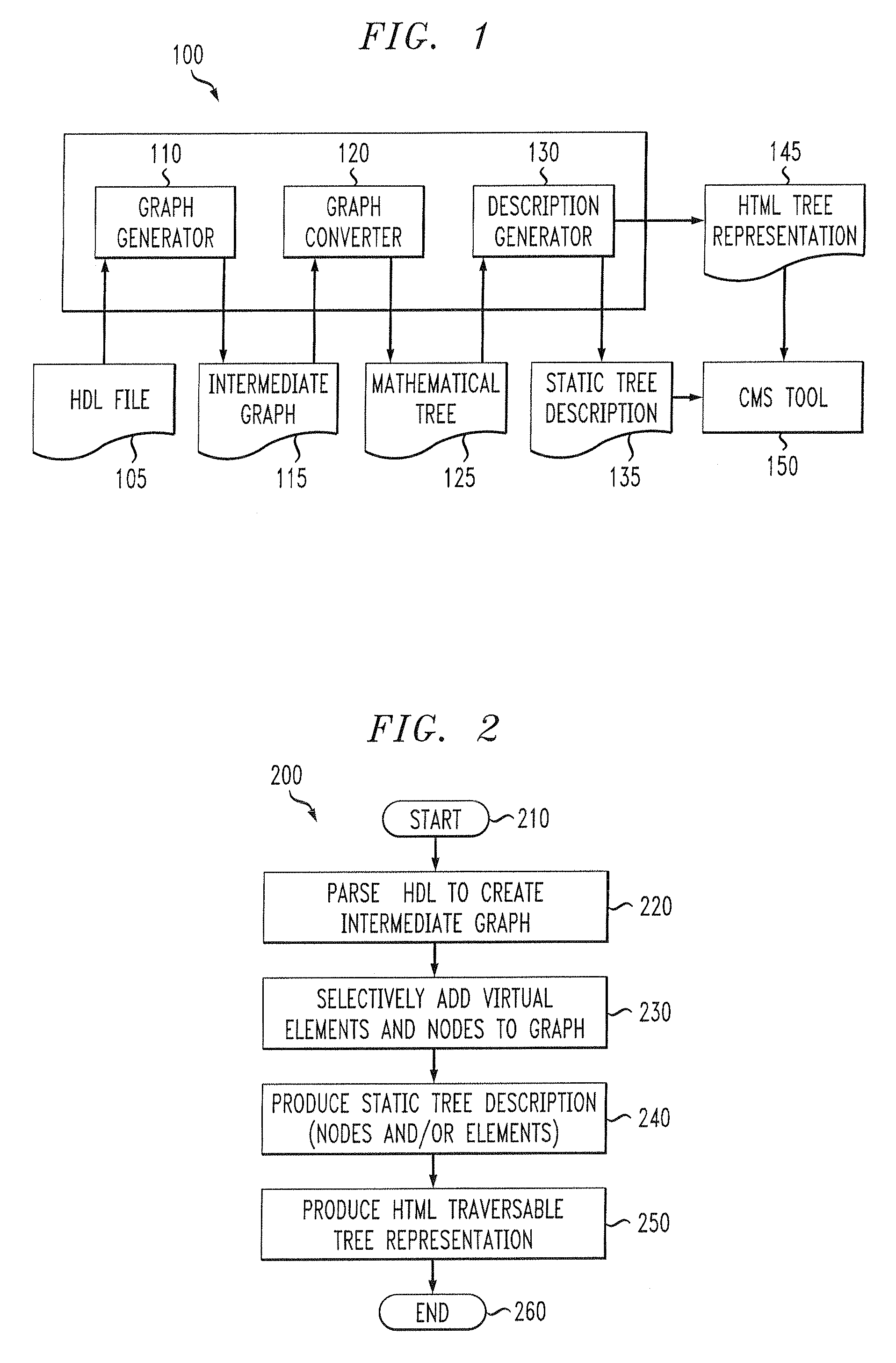System and method for automatically generating a hierarchical register consolidation structure